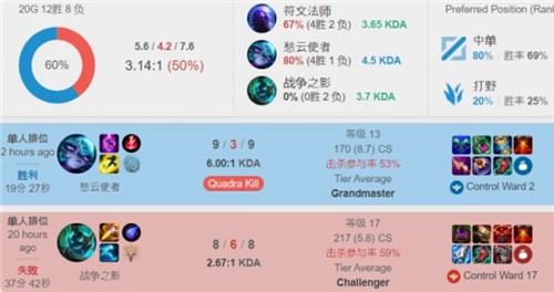 加盟拜仁后 加盟拜仁后