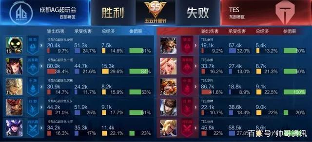 被放在同一 被放在同一